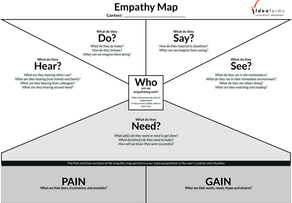 why-do-an-empathy-map-sample-imagesee